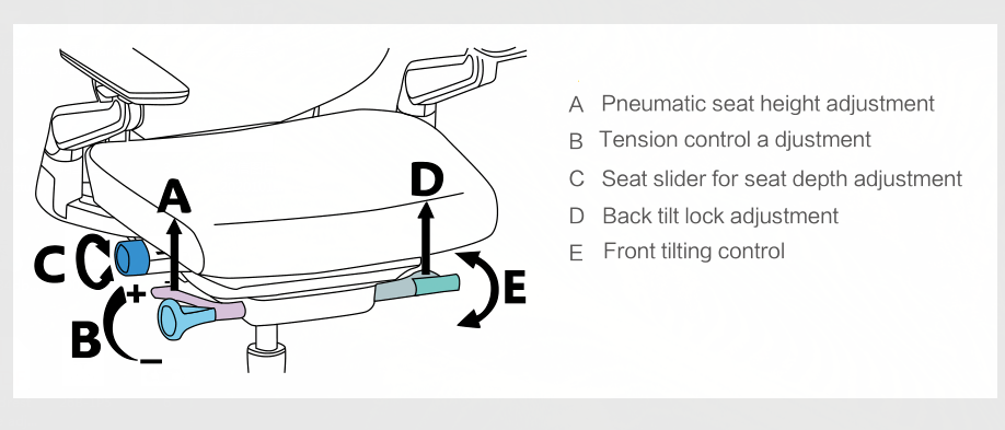 SEAT DEPTH OF CHAIR