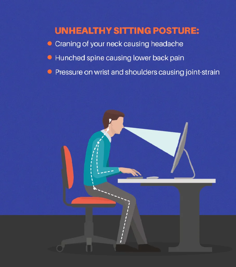 Ergome Series 7 Unhealthy seating
