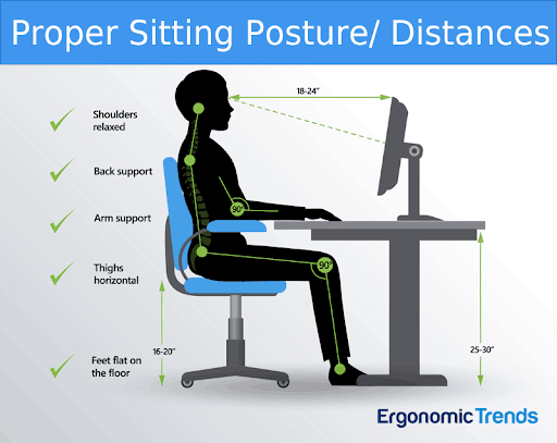 Proper Chair Height and Sitting Posture
